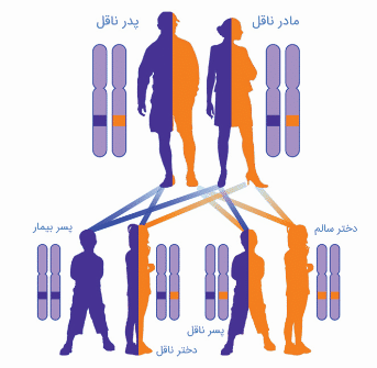 ناشنوایی